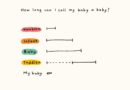 How Long Can I Call My Baby a Baby? How Long Can I Call My Baby a Baby?