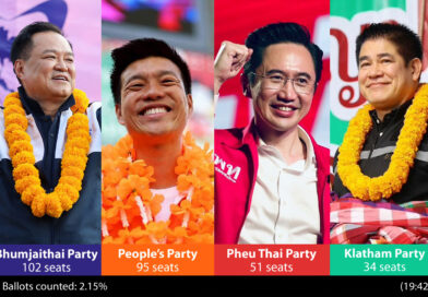 Thailand general election vote counts