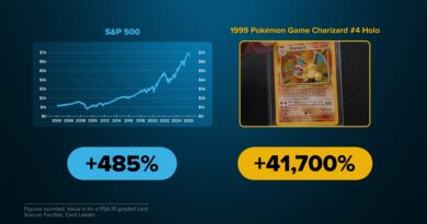 Logan Paul sold a Pokémon card for more than $16 million. Here’s why investors are watching
