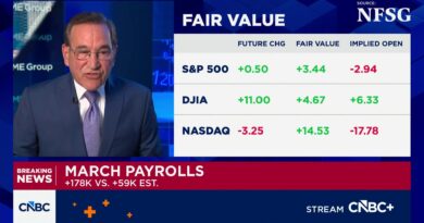 U.S. payrolls rose by 178,000 in March, more than expected; unemployment at 4.3%