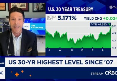 U.S. Treasurys are now firmly in the ‘danger zone,’ strategists say