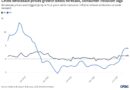 China May wholesale inflation hits near 4-year high on Iran war-led higher input costs, AI boom