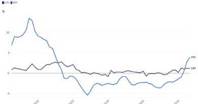 China May wholesale inflation hits near 4-year high on Iran war-led higher input costs, AI boom