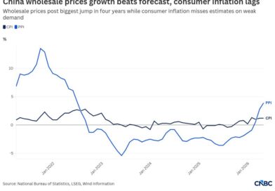 China May wholesale inflation hits near 4-year high on Iran war-led higher input costs, AI boom