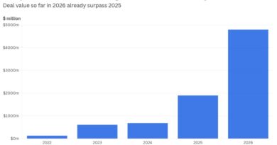 Why Europe is suddenly betting big on drones