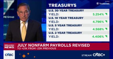 U.S. payrolls rose 162,000 in August, much more than expected; unemployment rate at 4.1%