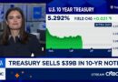 10-year Treasury yield falls from 24-year high after solid bond auction eases demand fears