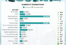 Saudi weekly consumer spending surges 23% to $4.4bn on education outlays Saudi weekly consumer spending surges 23% to $4.4bn on education outlays